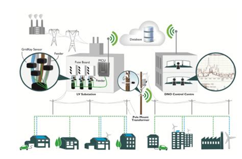 low voltage network monitoring system.